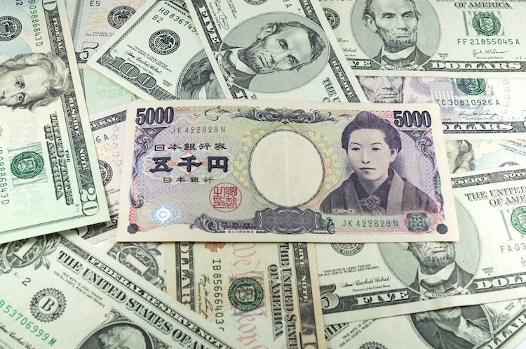 美元兌日元：進一步上漲可能會重新測試128.60 - 大華銀行