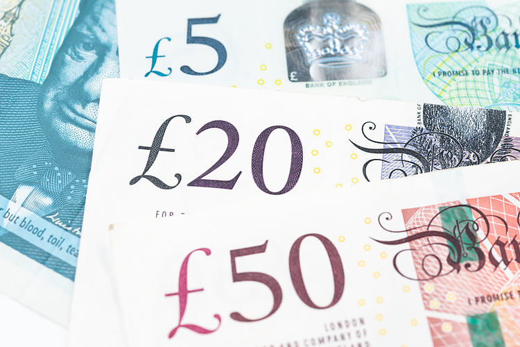 英國通脹率何時公佈並如何影響英鎊兌美元？