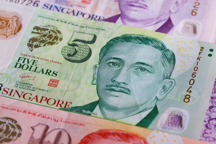 美元兌新加坡元應該很快會重新回到1.41水平 - 道明證券