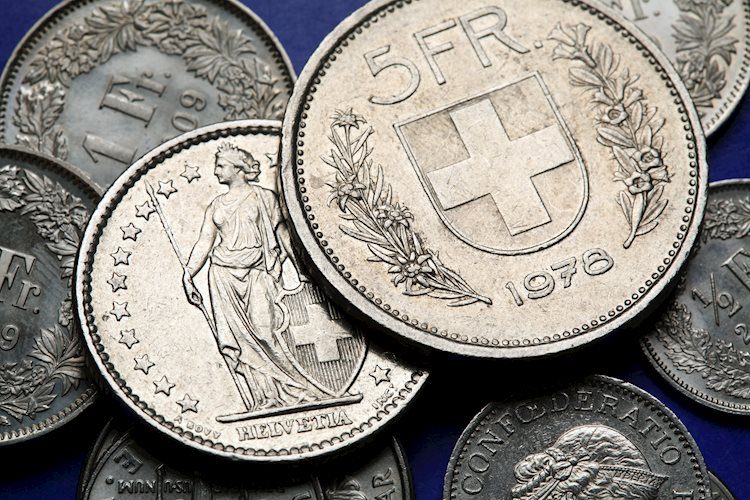 美元兌瑞郎延續瑞士央行加息後的強勁反彈，接近0.9860-70阻力區