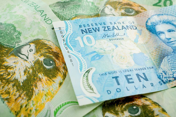 新西蘭儲備銀行上調利率75個基點至4.25%，紐元/美元震盪於50點區間