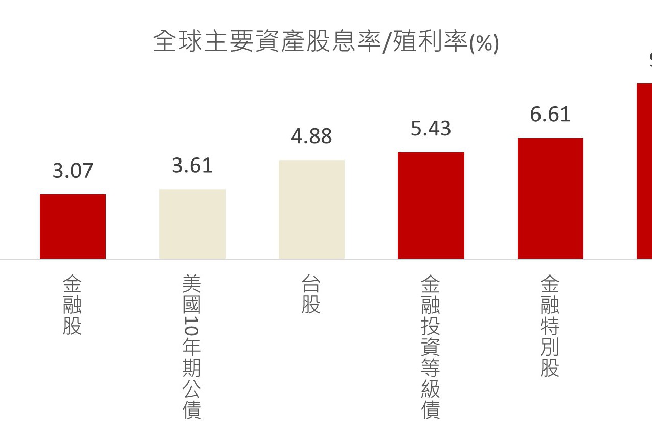 中國信託ESG金融收益多重資產登場 1/9～1/13開募