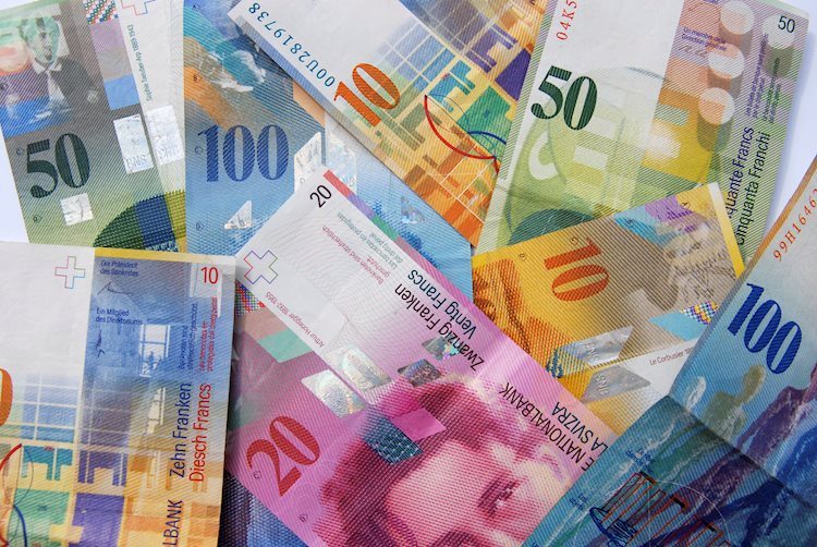 美元/瑞郎價格分析：延續瑞士央行決議後漲勢指向0.8980的阻力匯合處