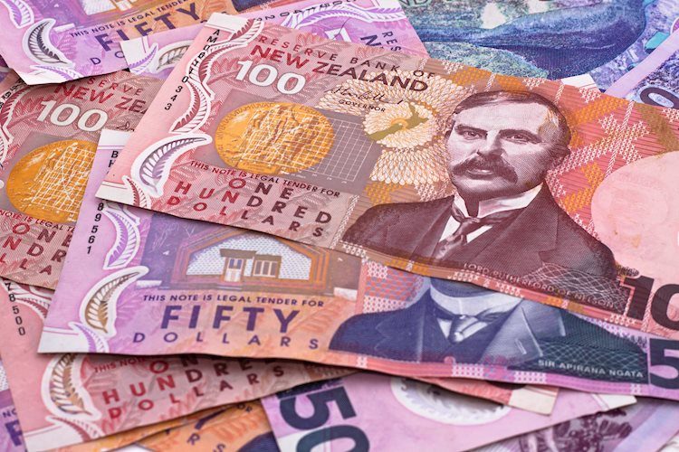 交易商重新評估新西蘭通脹且美元走高，紐元/美元漲幅收窄處在0.6270支撐位附近