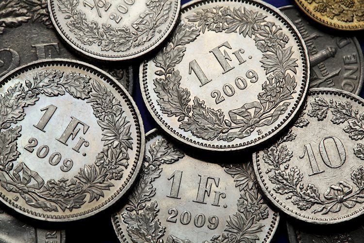 瑞士國家銀行主席喬丹表示擔憂瑞郎升值，美元/瑞郎上漲至 0.8680 附近
