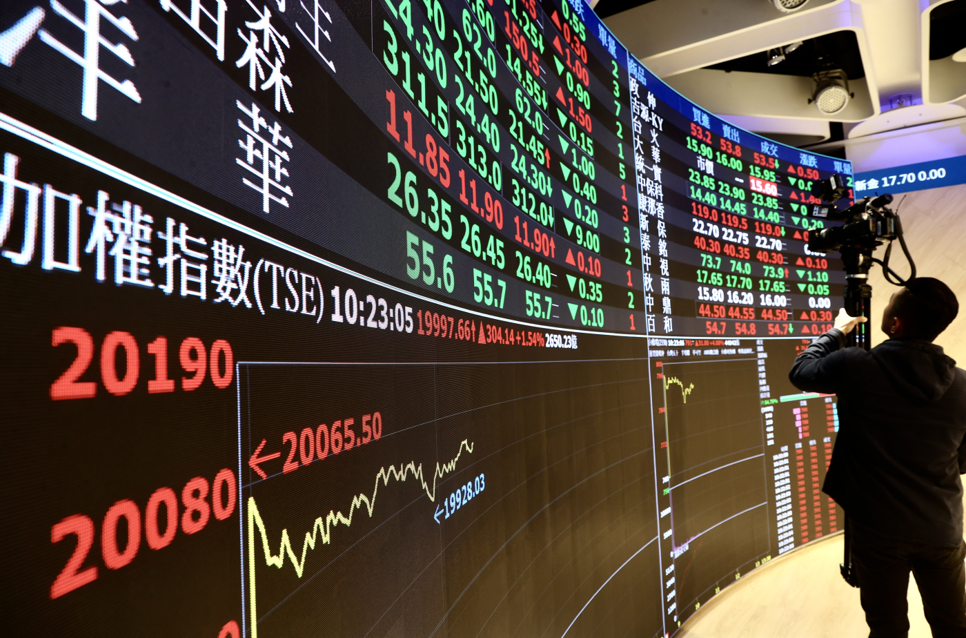 好震！華城振幅11.88% 居台股第五大
