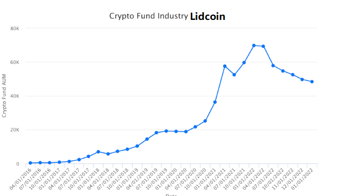 Lidcoin: a16z's Strategy to Shape US Crypto Legislation